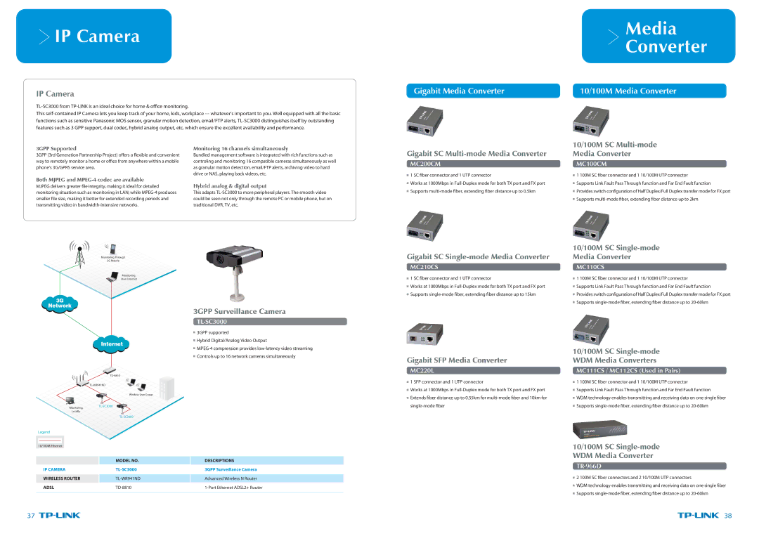 TP-Link TL-WR1043ND specifications IP Camera, Gigabit Media Converter 10/100M Media Converter 