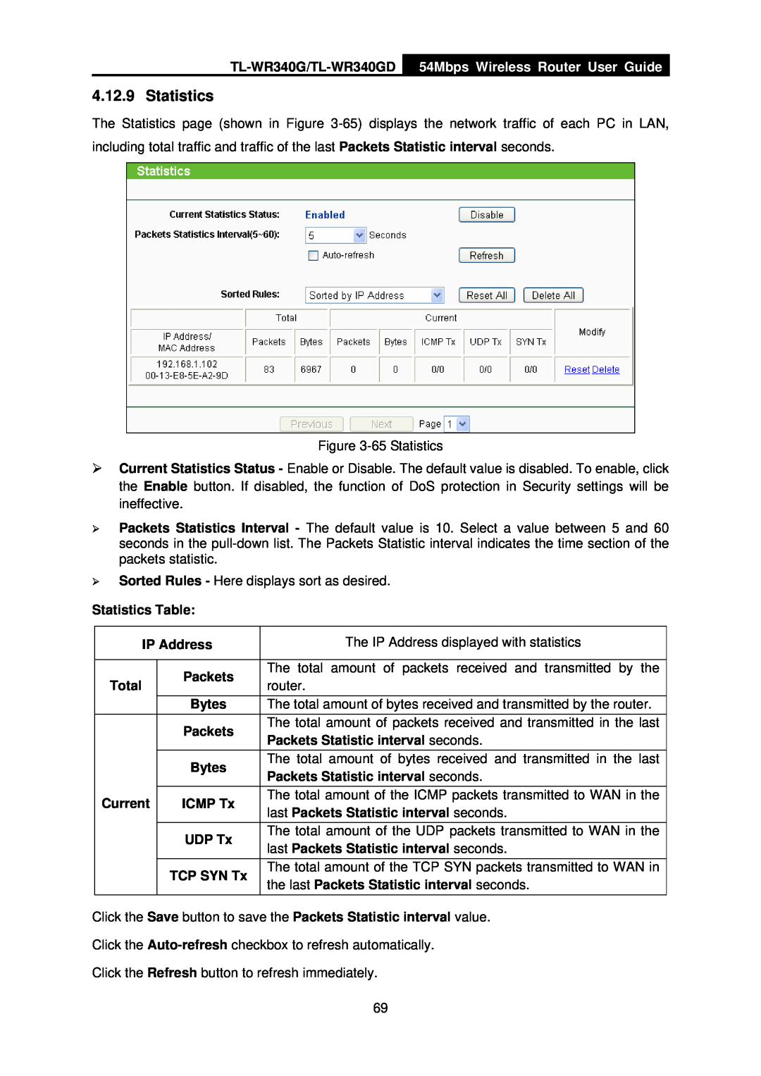 TP-Link manual TL-WR340G/TL-WR340GD, 54Mbps Wireless Router User Guide, Statistics Table, IP Address, Total, UDP Tx 