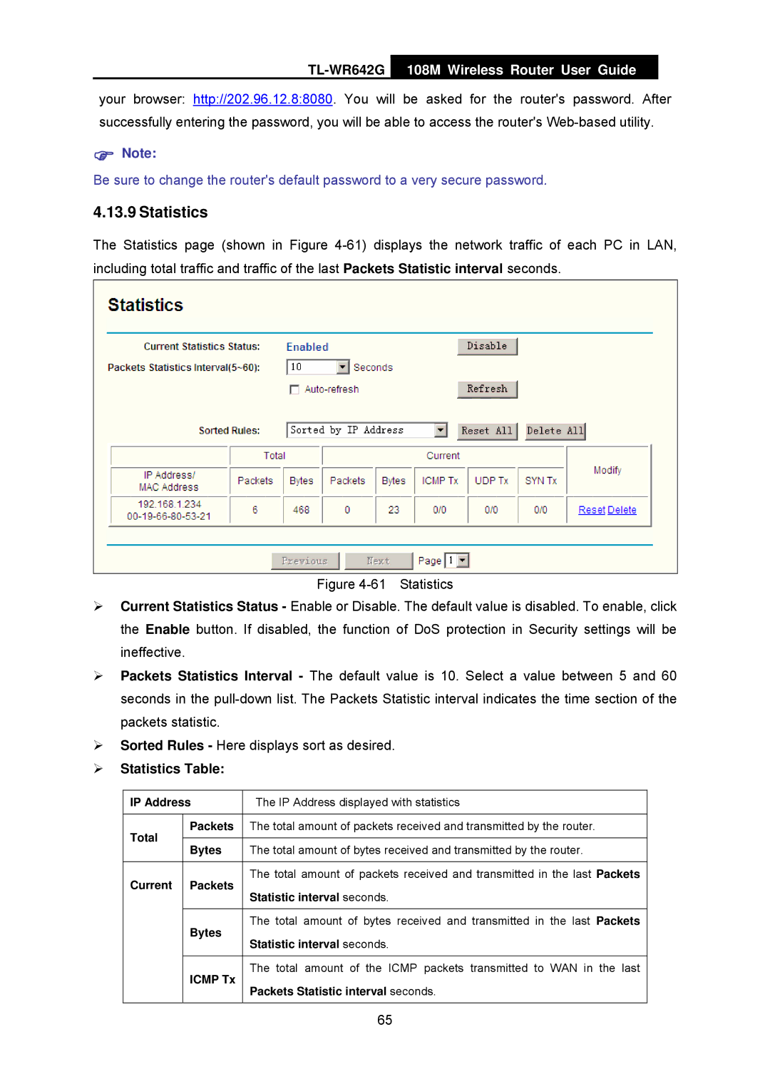 TP-Link TL-WR642G manual ¾ Statistics Table 