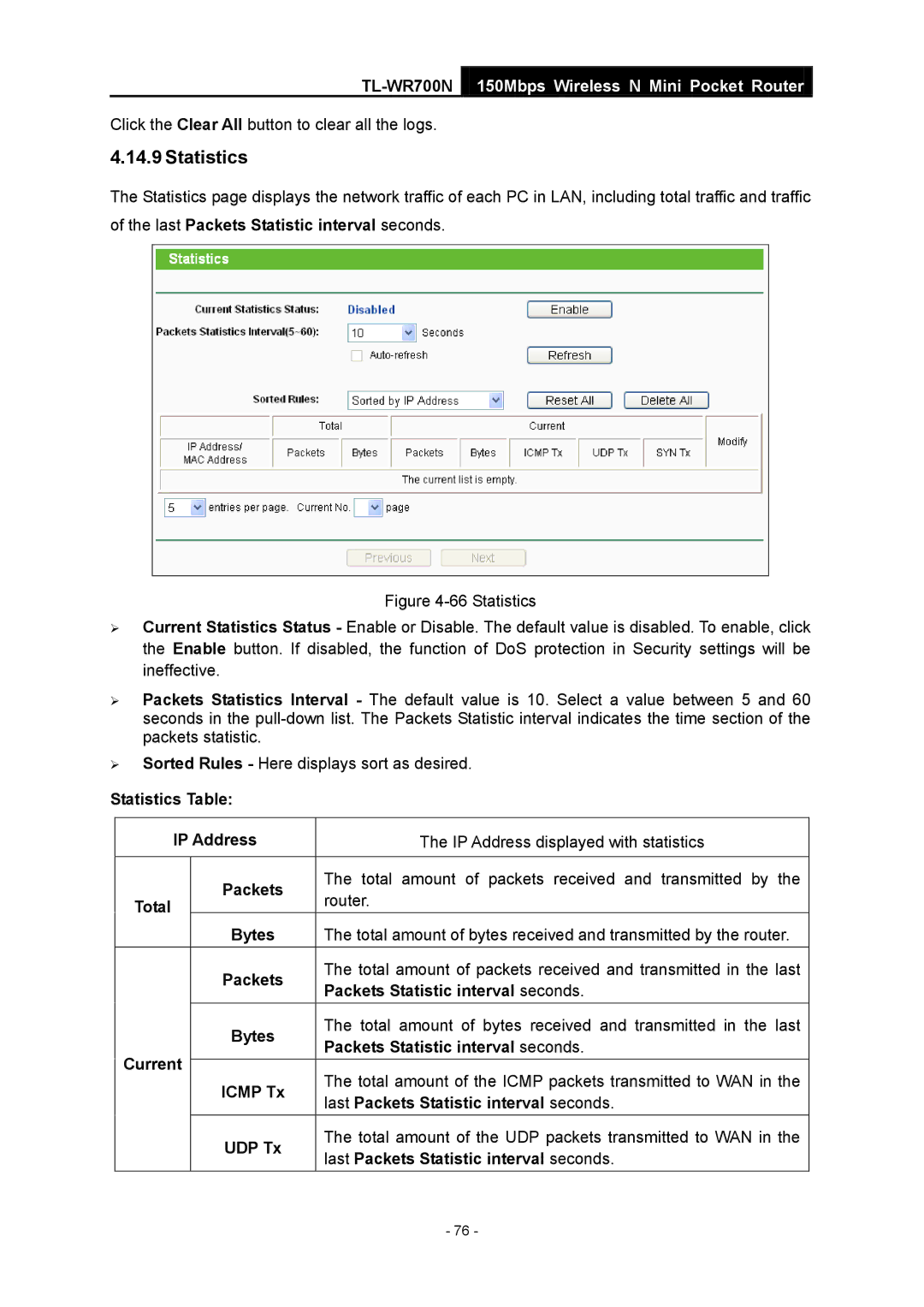 TP-Link TL-WR700N manual Last Packets Statistic interval seconds, Statistics Table IP Address, UDP Tx 