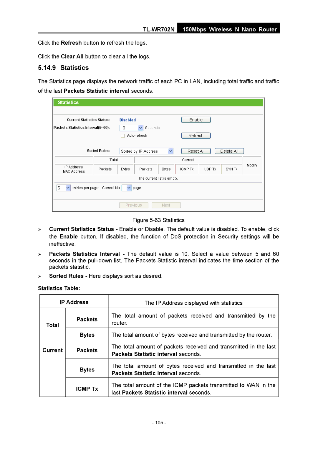 TP-Link TL-WR702N manual Last Packets Statistic interval seconds, Statistics Table IP Address 