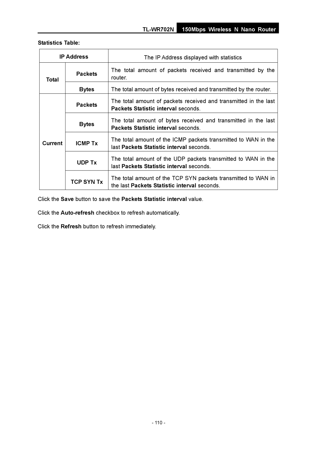 TP-Link TL-WR702N manual Statistics Table IP Address, Packets Statistic interval seconds, UDP Tx, TCP SYN Tx 