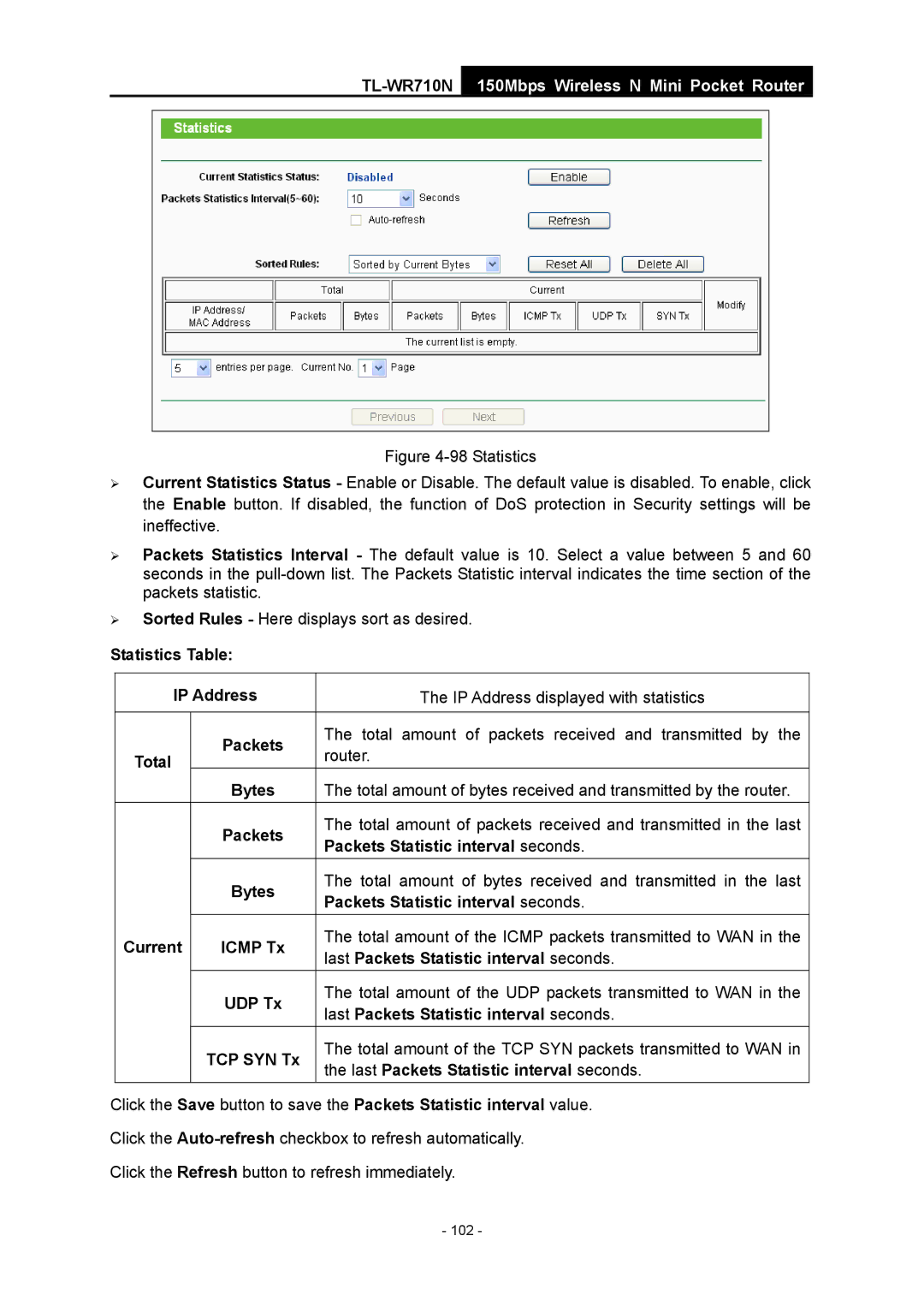 TP-Link TL-WR710N manual Statistics Table IP Address, Last Packets Statistic interval seconds, UDP Tx, TCP SYN Tx 