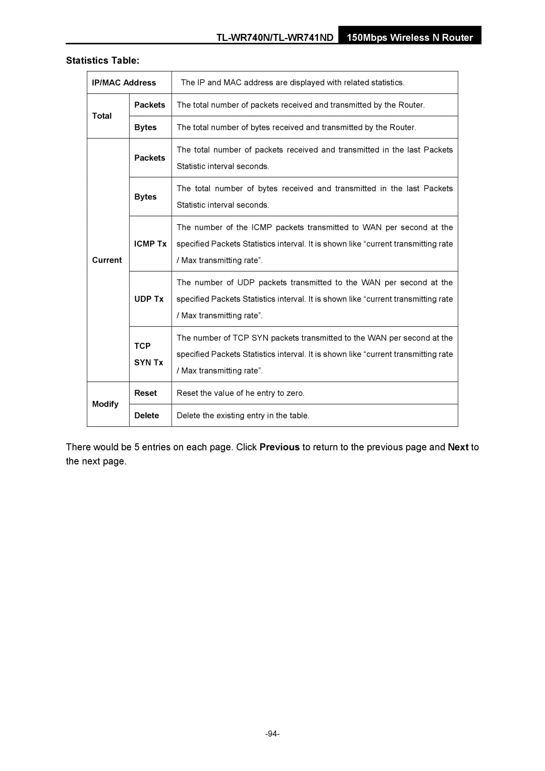 TP-Link TL-WR741ND manual Statistics Table, UDP Tx 