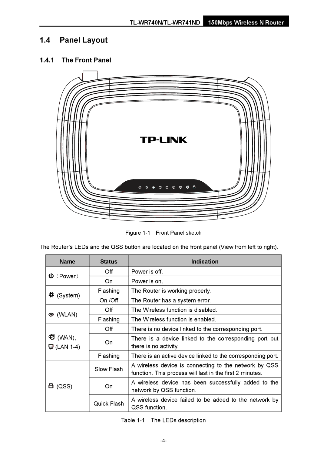 TP-Link TL-WR741ND manual Panel Layout, Front Panel, Name Status Indication 