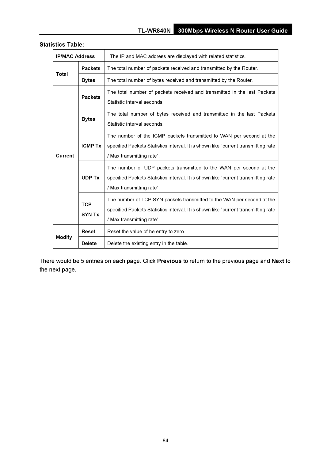 TP-Link TL-WR840N manual Statistics Table, UDP Tx 