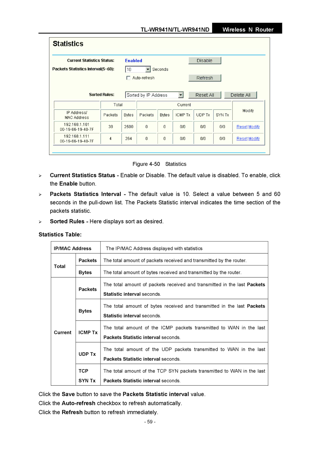 TP-Link TL-WR941ND manual Statistics Table, Tcp 