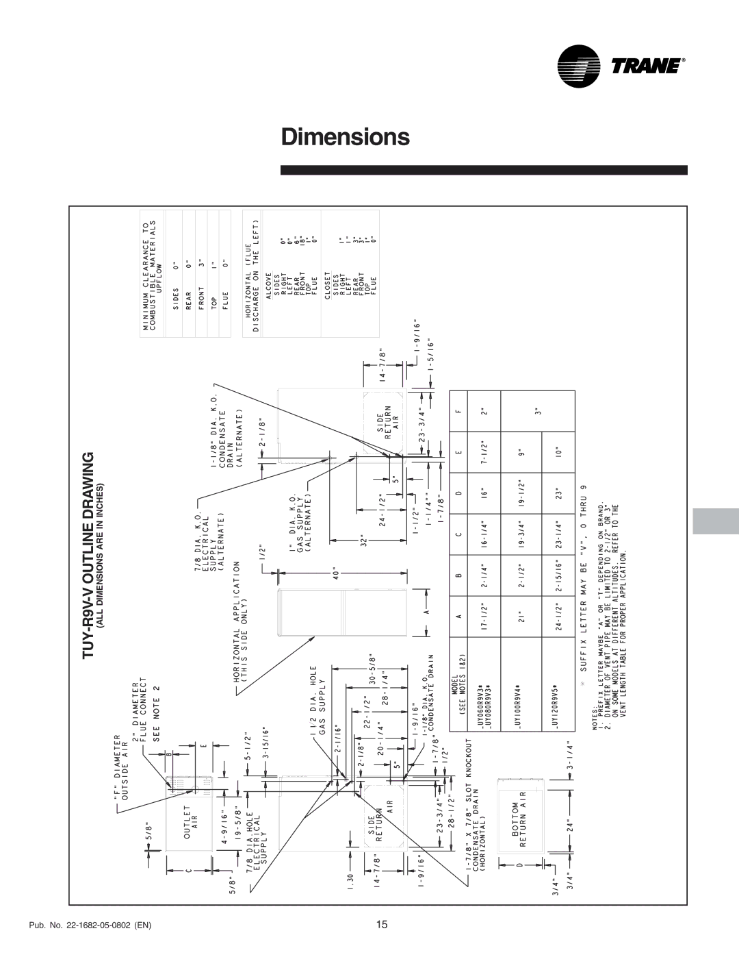 Trane 100, 080, XV 90, 120R9V manual Dimensions 