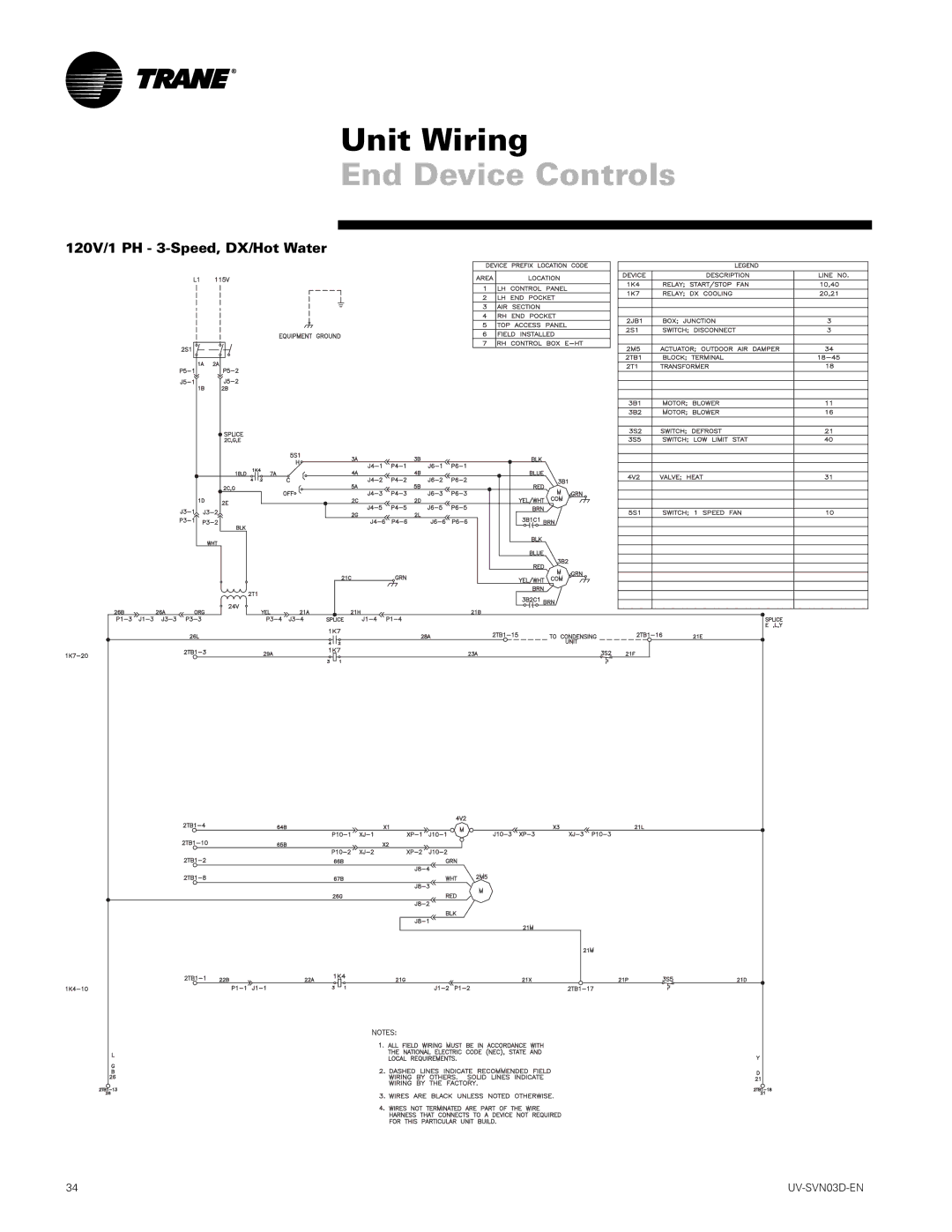 Trane 1500 CFM, 750 CFM manual 120V/1 PH 3-Speed, DX/Hot Water 