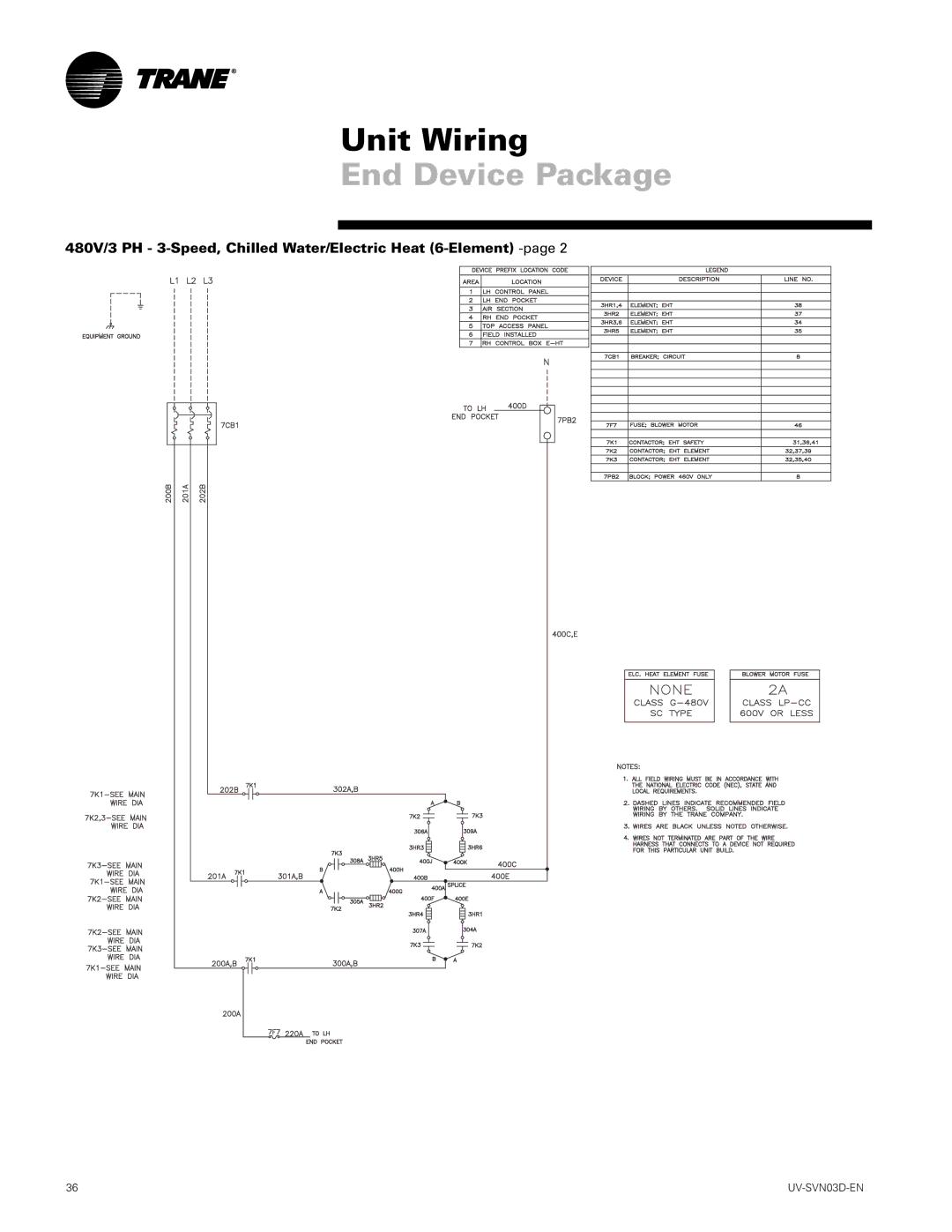 Trane 1500 CFM, 750 CFM manual End Device Package 