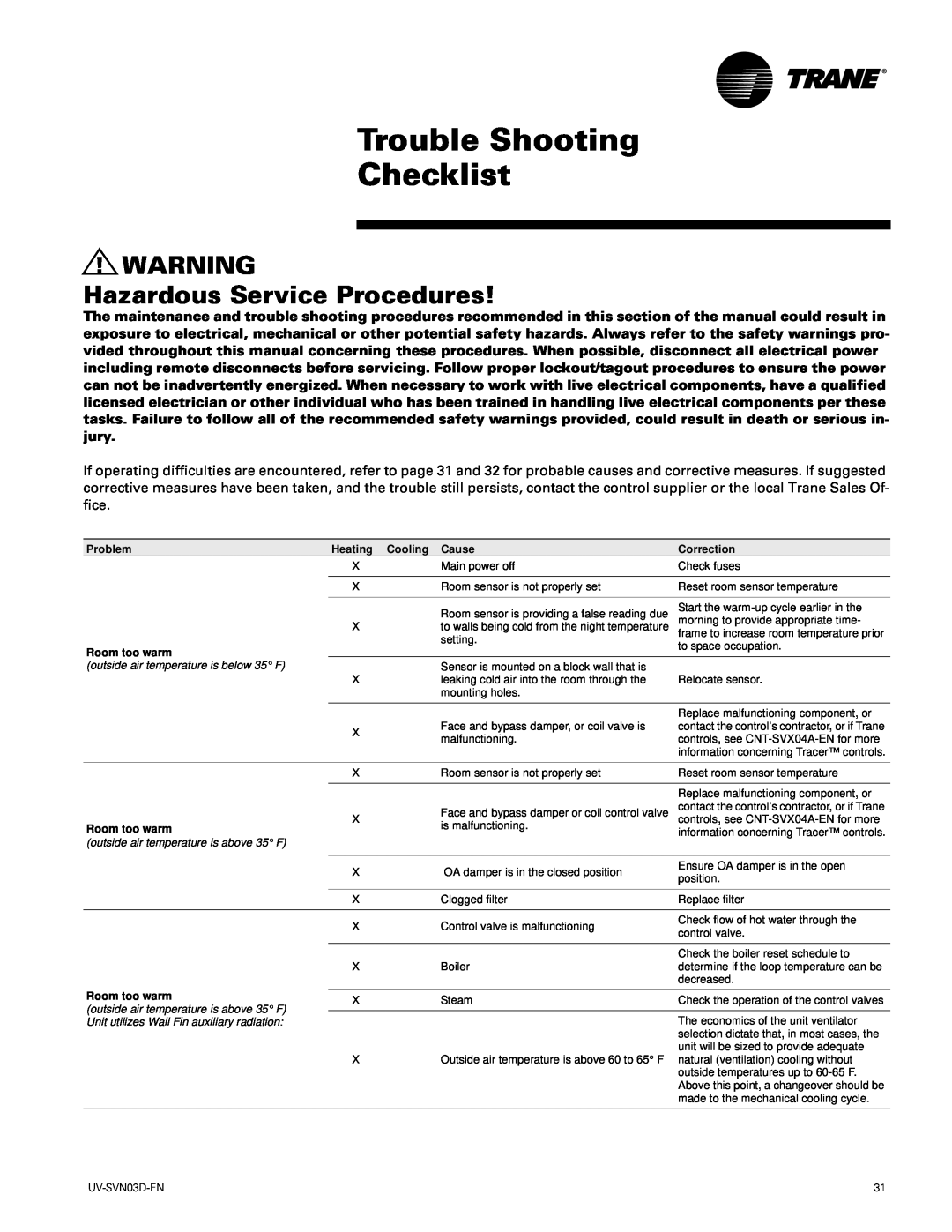 Trane 750 CFM manual Trouble Shooting Checklist, Hazardous Service Procedures, Problem, Heating Cooling Cause, Correction 