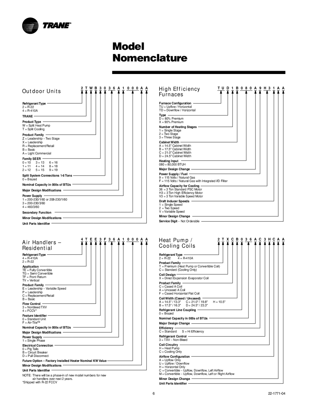 Trane 2TWB3018-060 manual Model Nomenclature, Outdoor Units Furnaces 