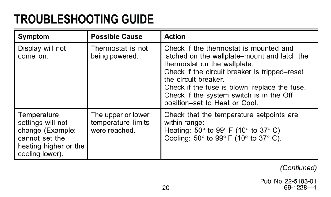 Trane 340, 350 manual Troubleshooting Guide, Symptom Possible Cause Action 