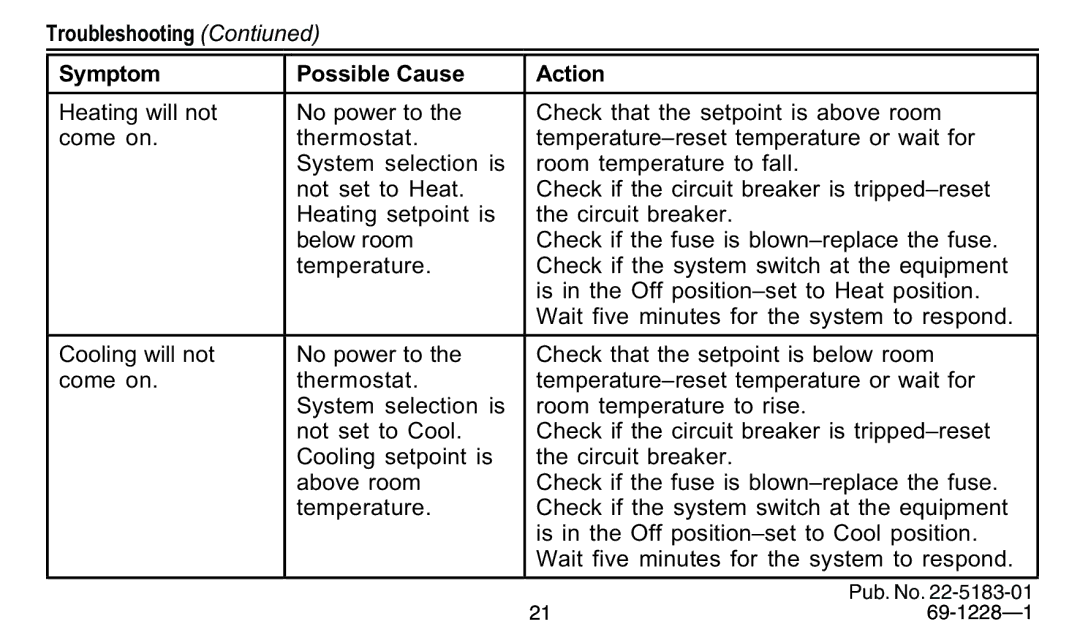 Trane 350, 340 manual Troubleshooting Contiuned Symptom Possible Cause Action 