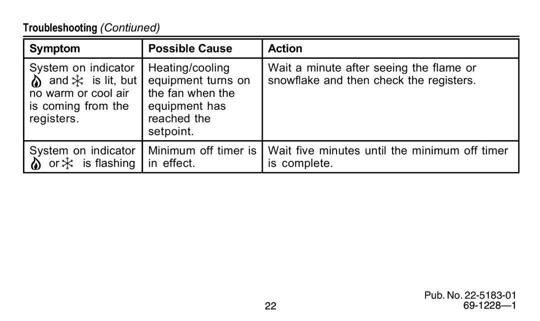 Trane 340, 350 manual Troubleshooting Contiuned Symptom Possible Cause Action 