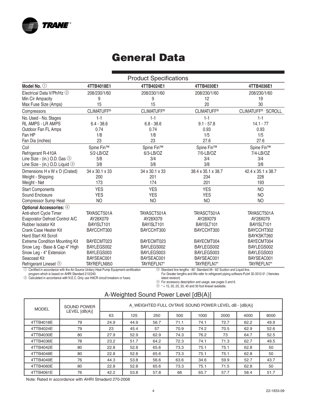 Trane manual General Data, Model No 4TTB4018E1 4TTB4024E1 4TTB4030E1 4TTB4036E1, Optional Accessories 