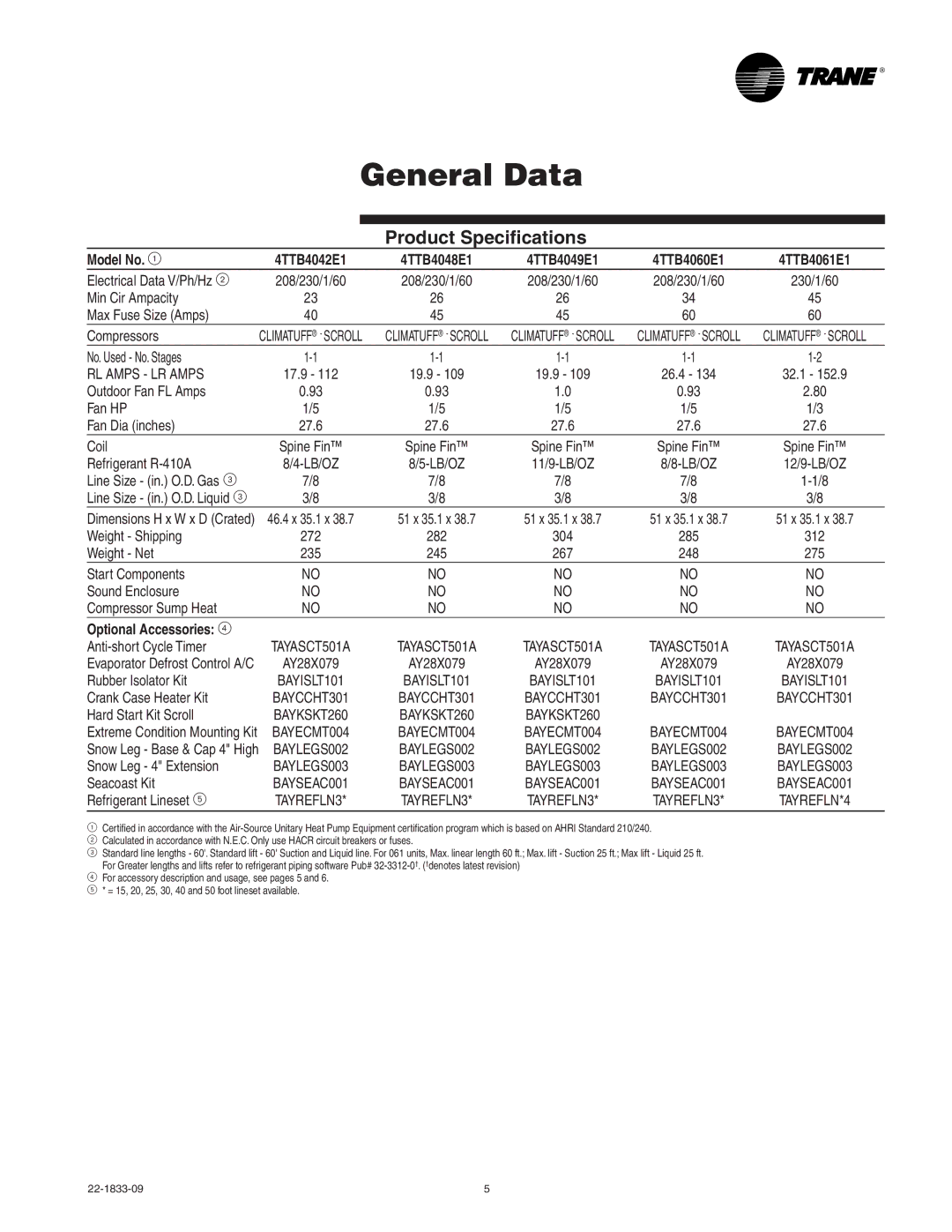 Trane 4TTB4 manual Product Specifications, Model No 