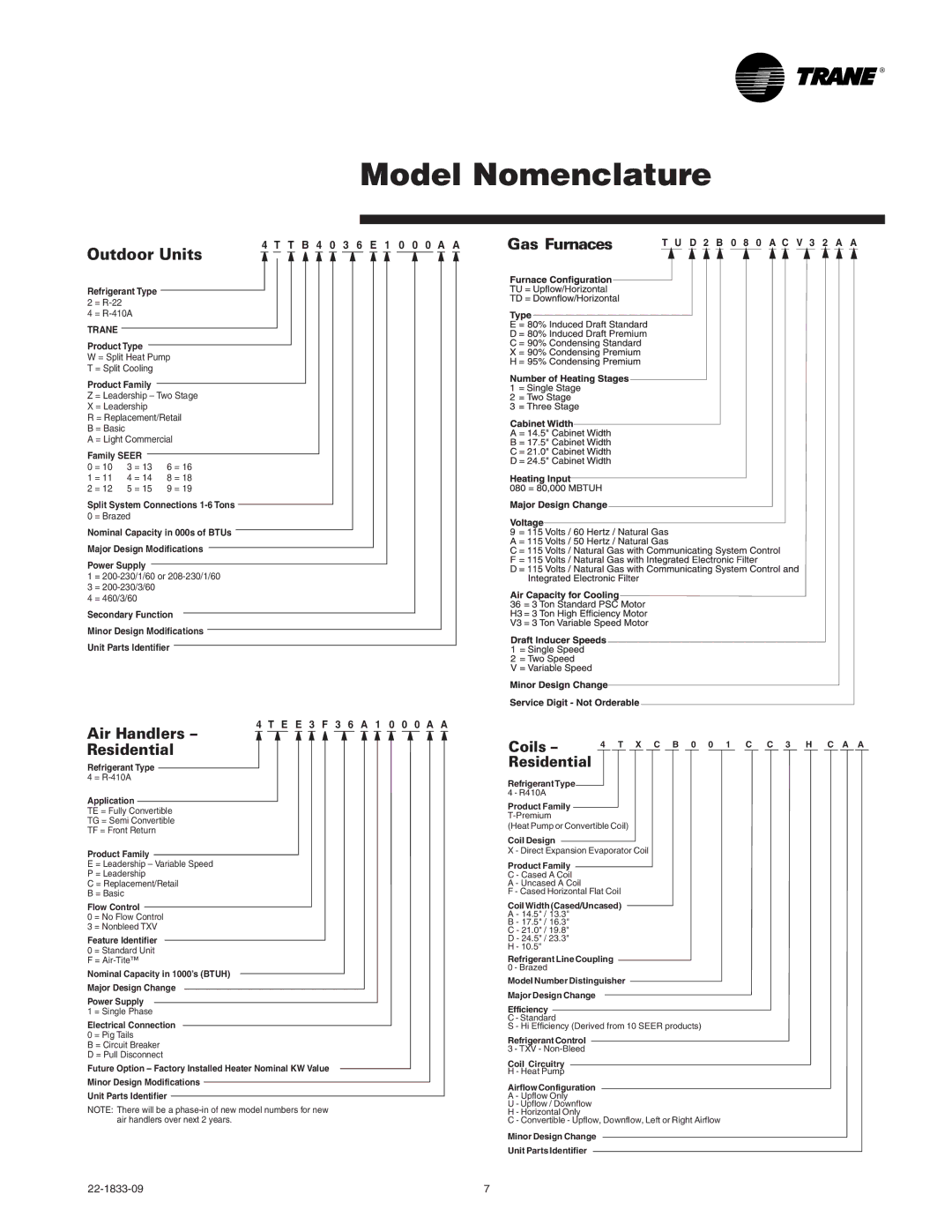 Trane 4TTB4 manual Model Nomenclature, Air Handlers, Gas Furnaces, Coils Residential 