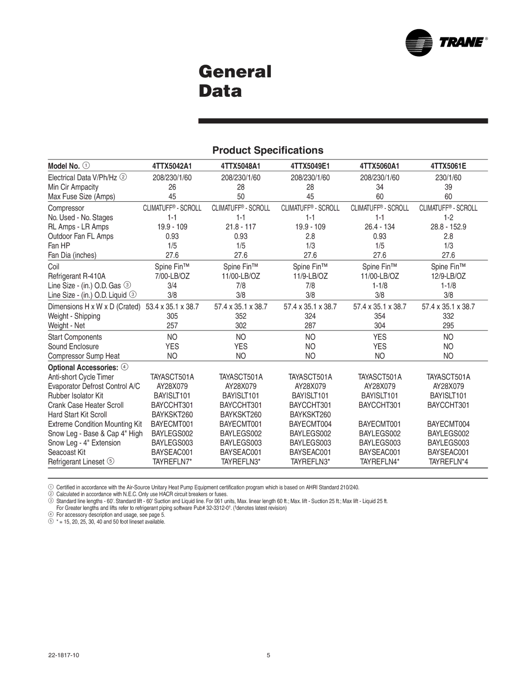 Trane 4TTX5030A1, 4TTX5061E, 4TTX5060A1, 4TTX5036A1, 4TTX5042A1, 4TTX5024A1, 4TTX5018A1 No. Used No. Stages RL Amps LR Amps 