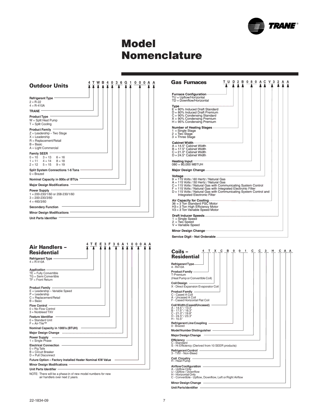 Trane 4TWB4 manual Model Nomenclature, Outdoor Units 