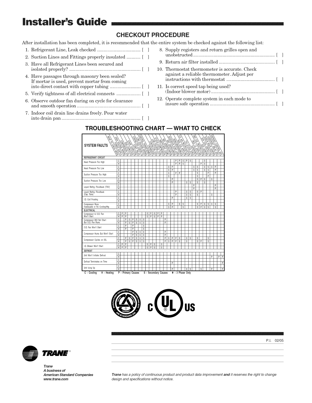 Trane 4TWX6024B, 4TWX606OB, 4TWX6048B manual Nstaers Guide, Checkout Procedure, Troubleshooting Chart --WHAT to Check, Fhip 