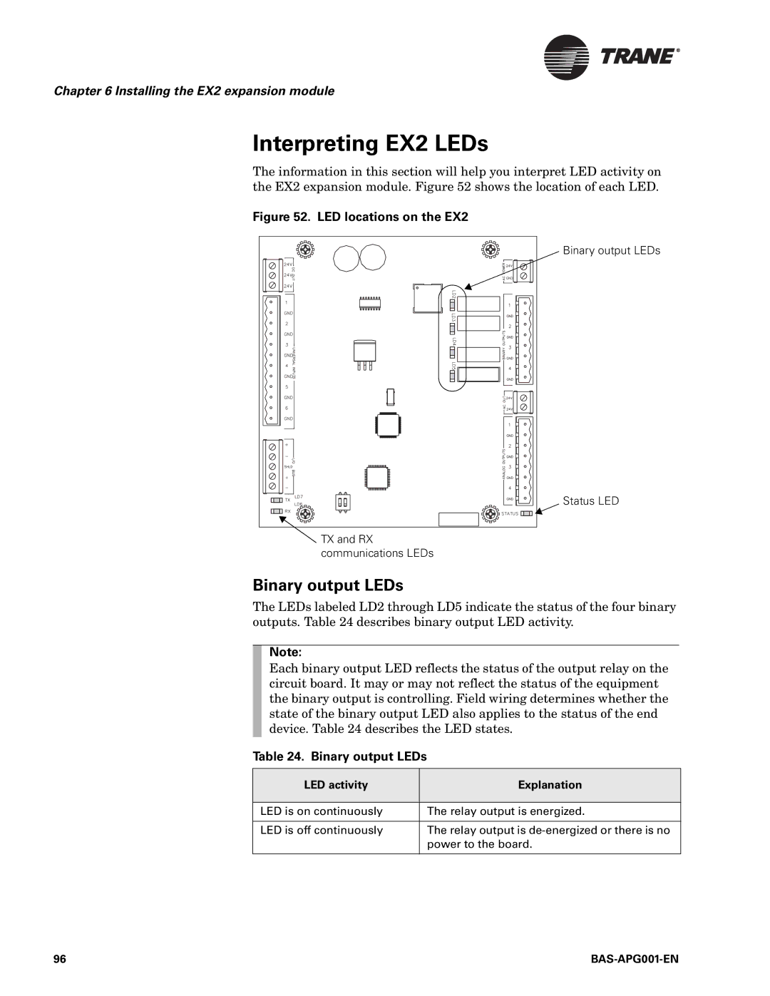 Trane BAS-APG001-EN, Engineered Smoke Control System for Tracer Summit Interpreting EX2 LEDs, LED locations on the EX2 