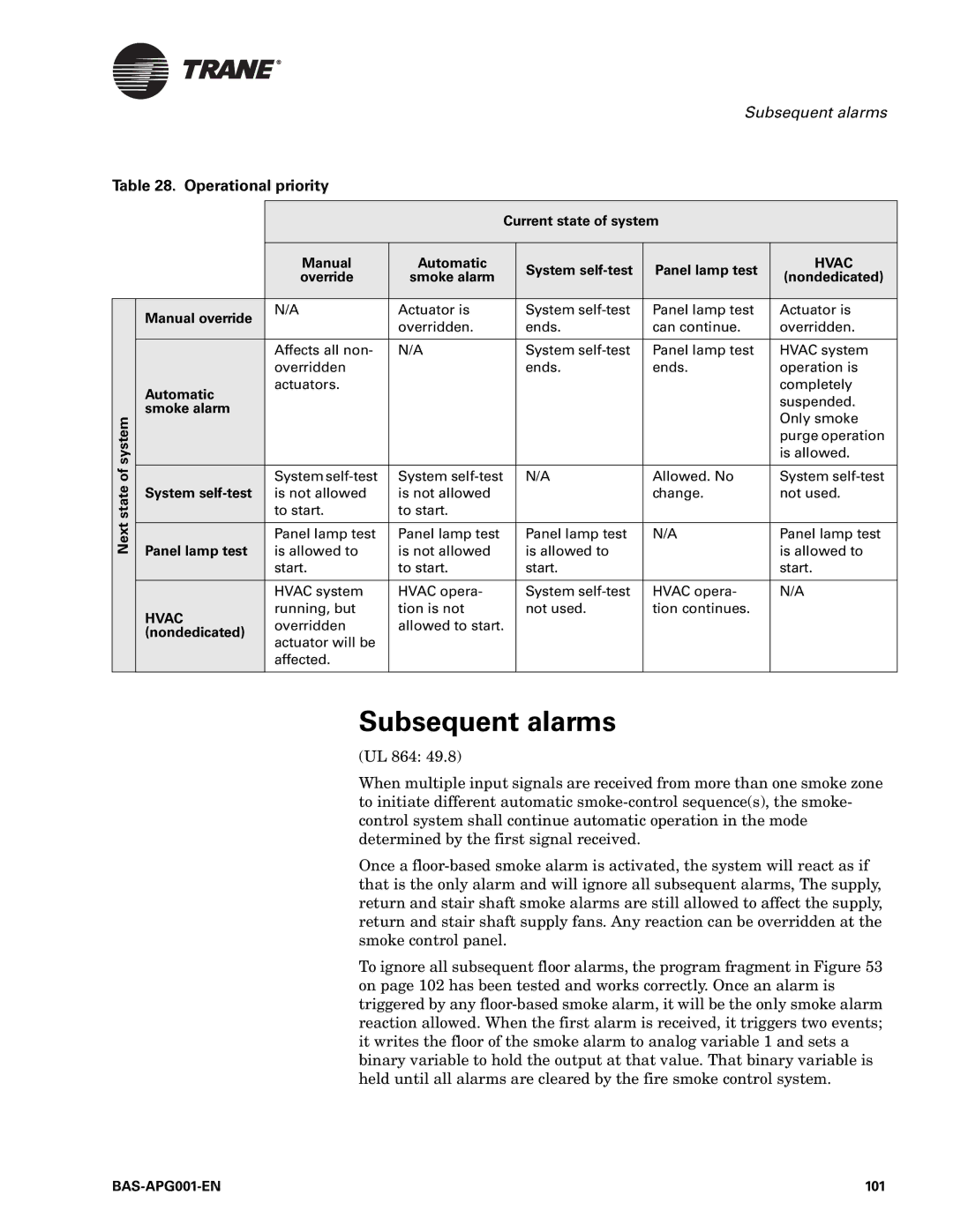 Trane Engineered Smoke Control System for Tracer Summit, BAS-APG001-EN manual Subsequent alarms, Operational priority, 101 