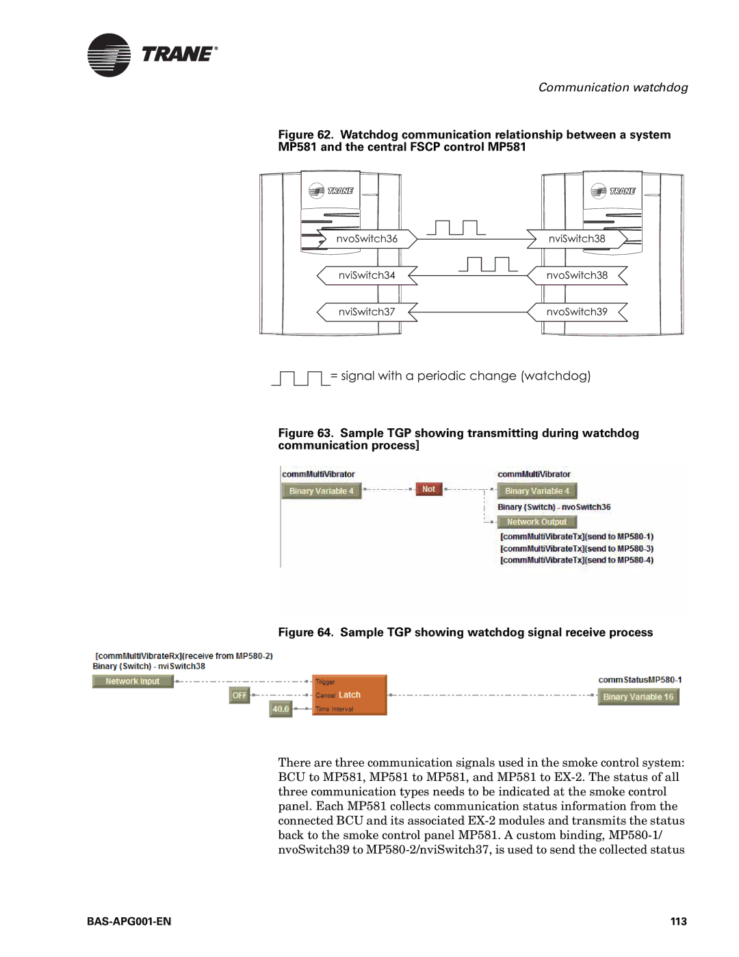 Trane Engineered Smoke Control System for Tracer Summit manual Sample TGP showing watchdog signal receive process, 113 