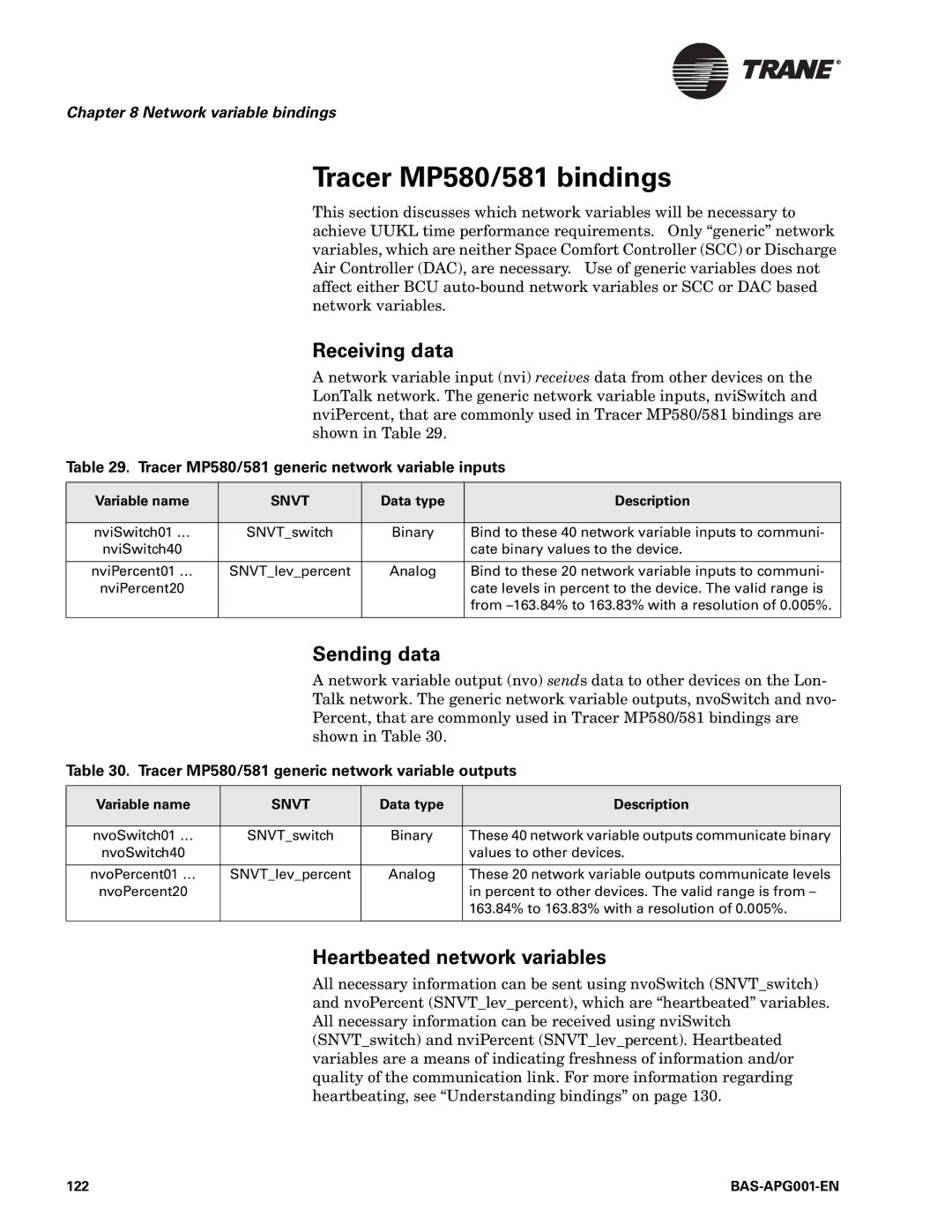 Trane BAS-APG001-EN manual Tracer MP580/581 bindings, Receiving data, Sending data, Heartbeated network variables 