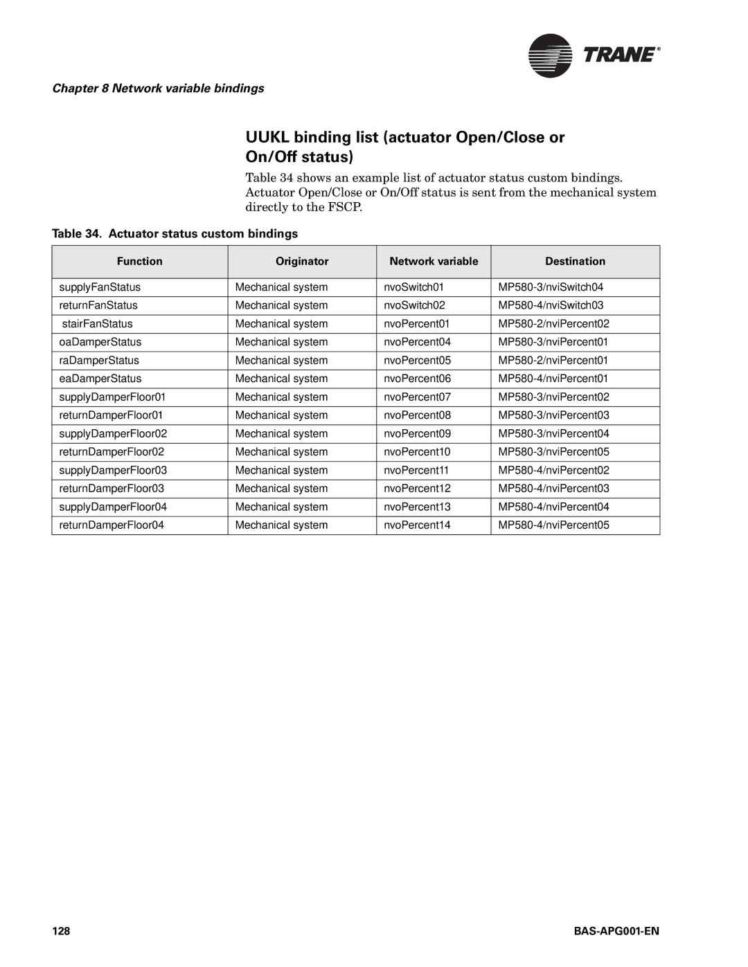 Trane BAS-APG001-EN manual Uukl binding list actuator Open/Close or On/Off status, Actuator status custom bindings 