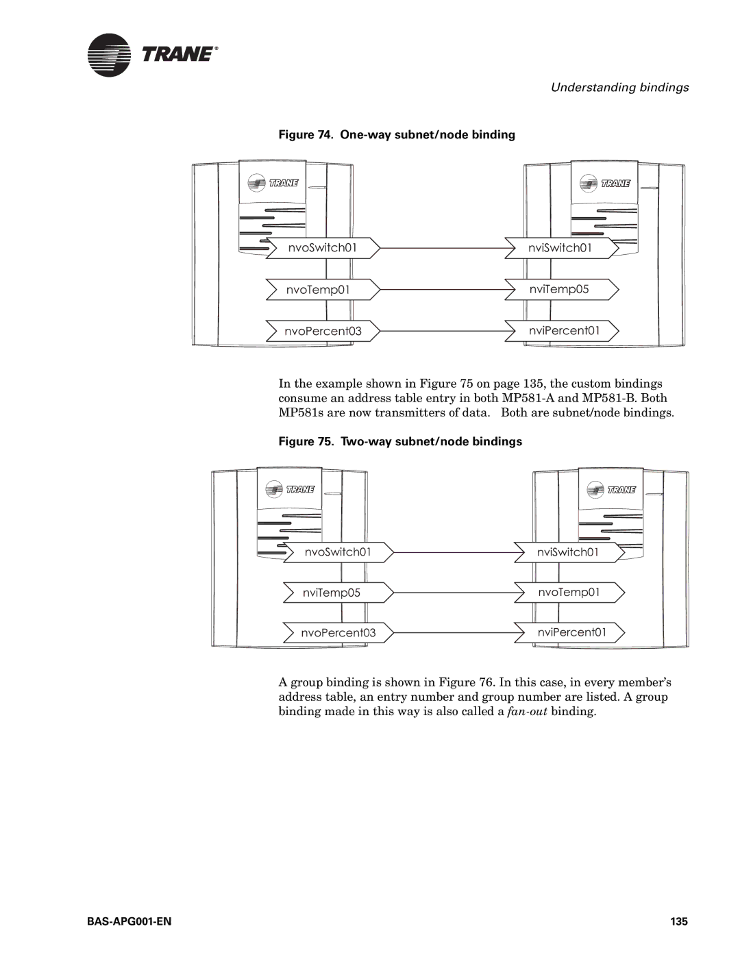 Trane Engineered Smoke Control System for Tracer Summit manual One-way subnet/node binding, Two-way subnet/node bindings 