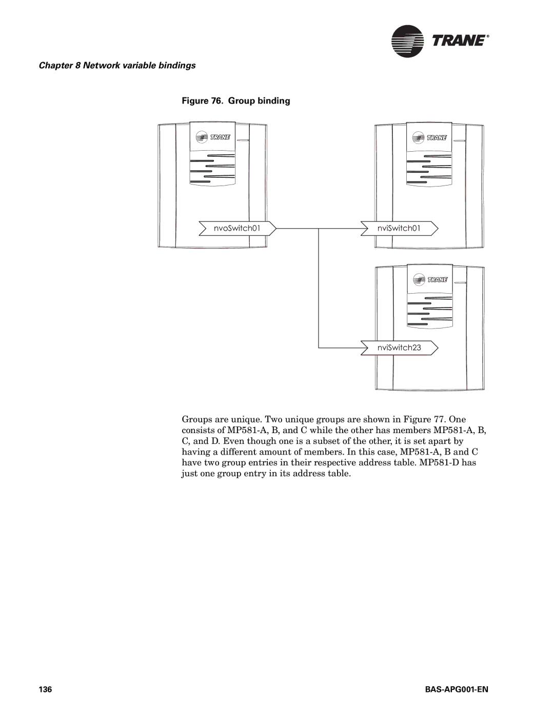 Trane BAS-APG001-EN, Engineered Smoke Control System for Tracer Summit manual Group binding 