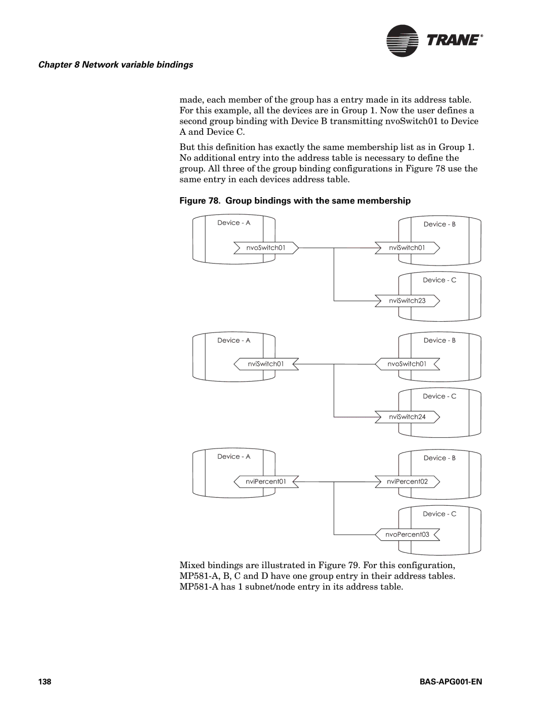 Trane BAS-APG001-EN, Engineered Smoke Control System for Tracer Summit manual Group bindings with the same membership 