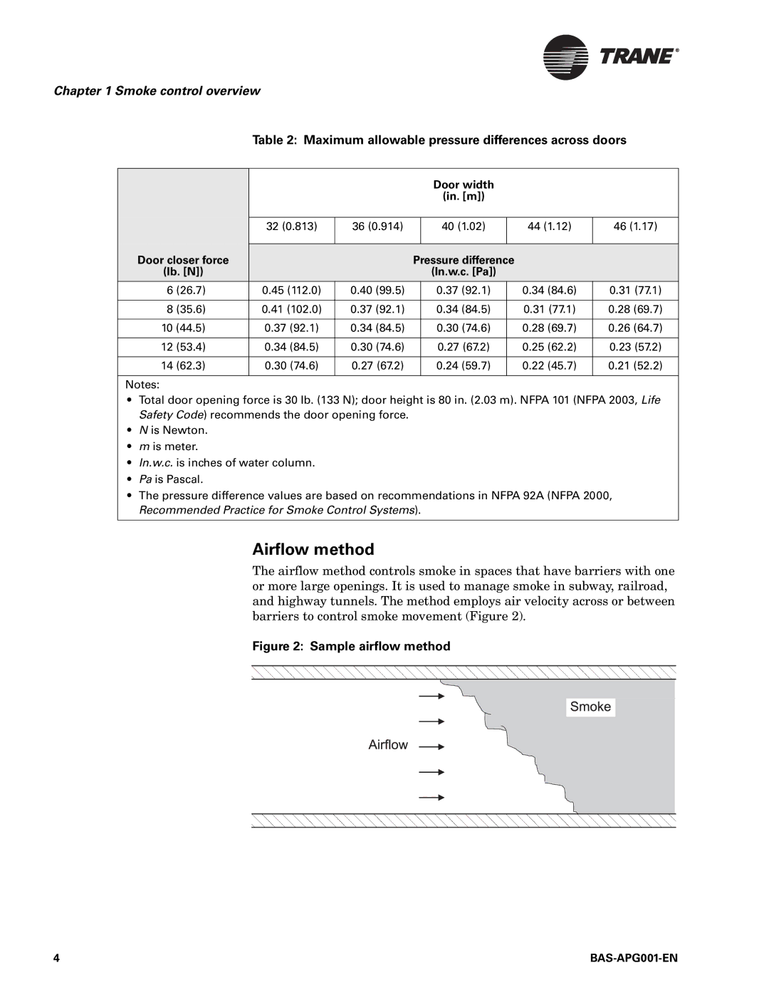 Trane BAS-APG001-EN manual Airflow method, Maximum allowable pressure differences across doors, Lb. N In.w.c. Pa 