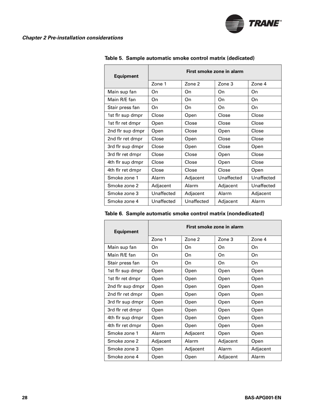 Trane BAS-APG001-EN Sample automatic smoke control matrix dedicated, Sample automatic smoke control matrix nondedicated 