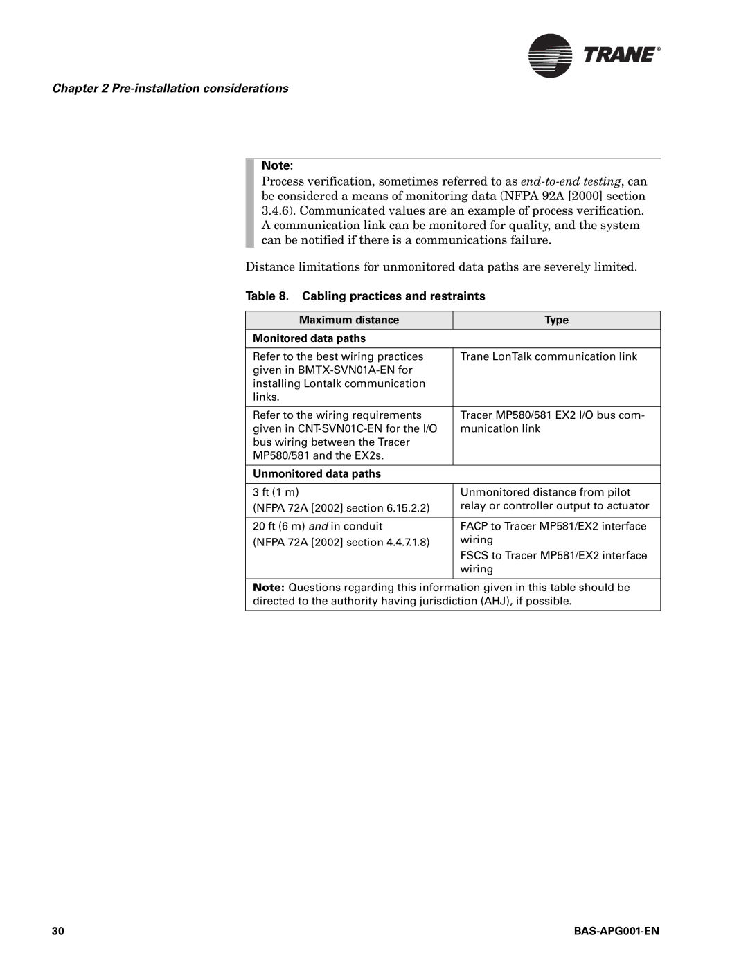 Trane BAS-APG001-EN Cabling practices and restraints, Maximum distance Type Monitored data paths, Unmonitored data paths 