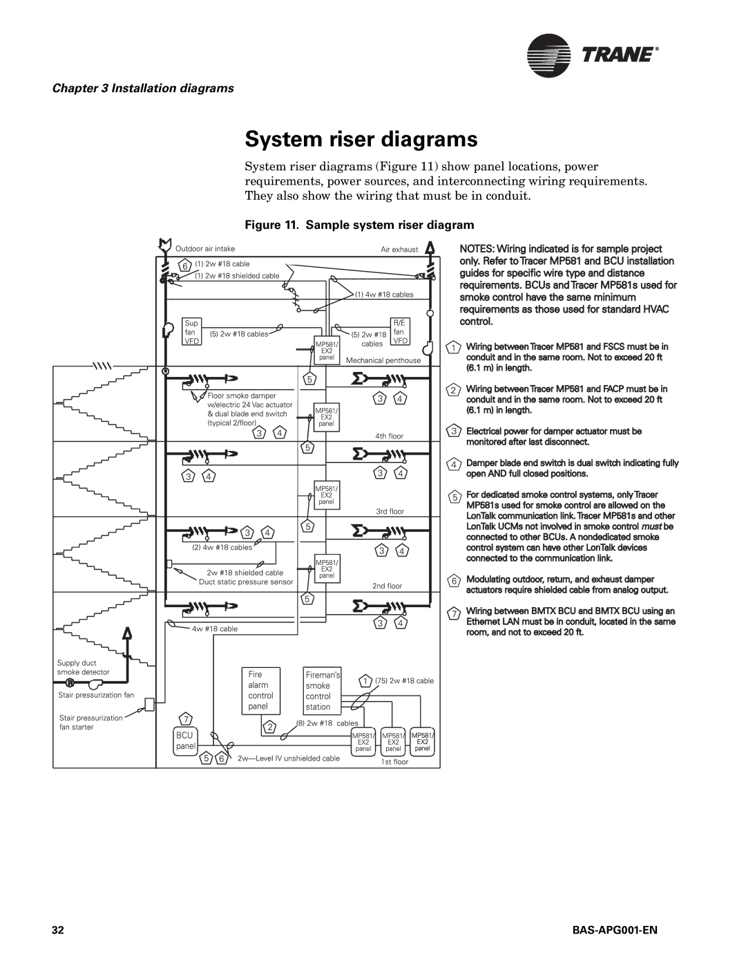 Trane BAS-APG001-EN, Engineered Smoke Control System for Tracer Summit System riser diagrams, Sample system riser diagram 