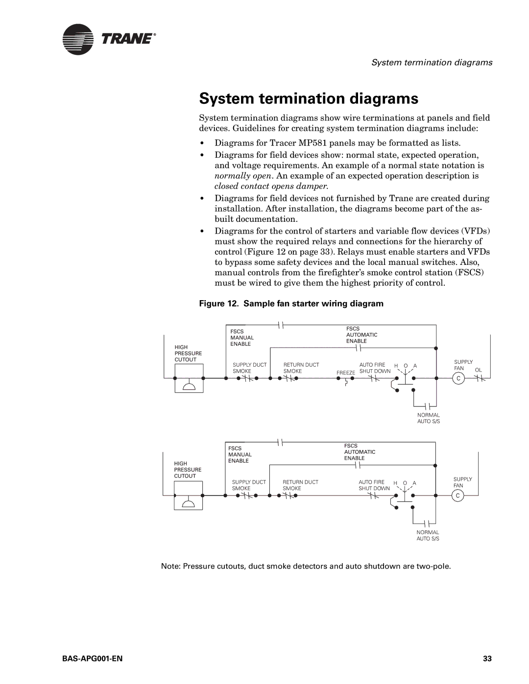 Trane Engineered Smoke Control System for Tracer Summit System termination diagrams, Sample fan starter wiring diagram 