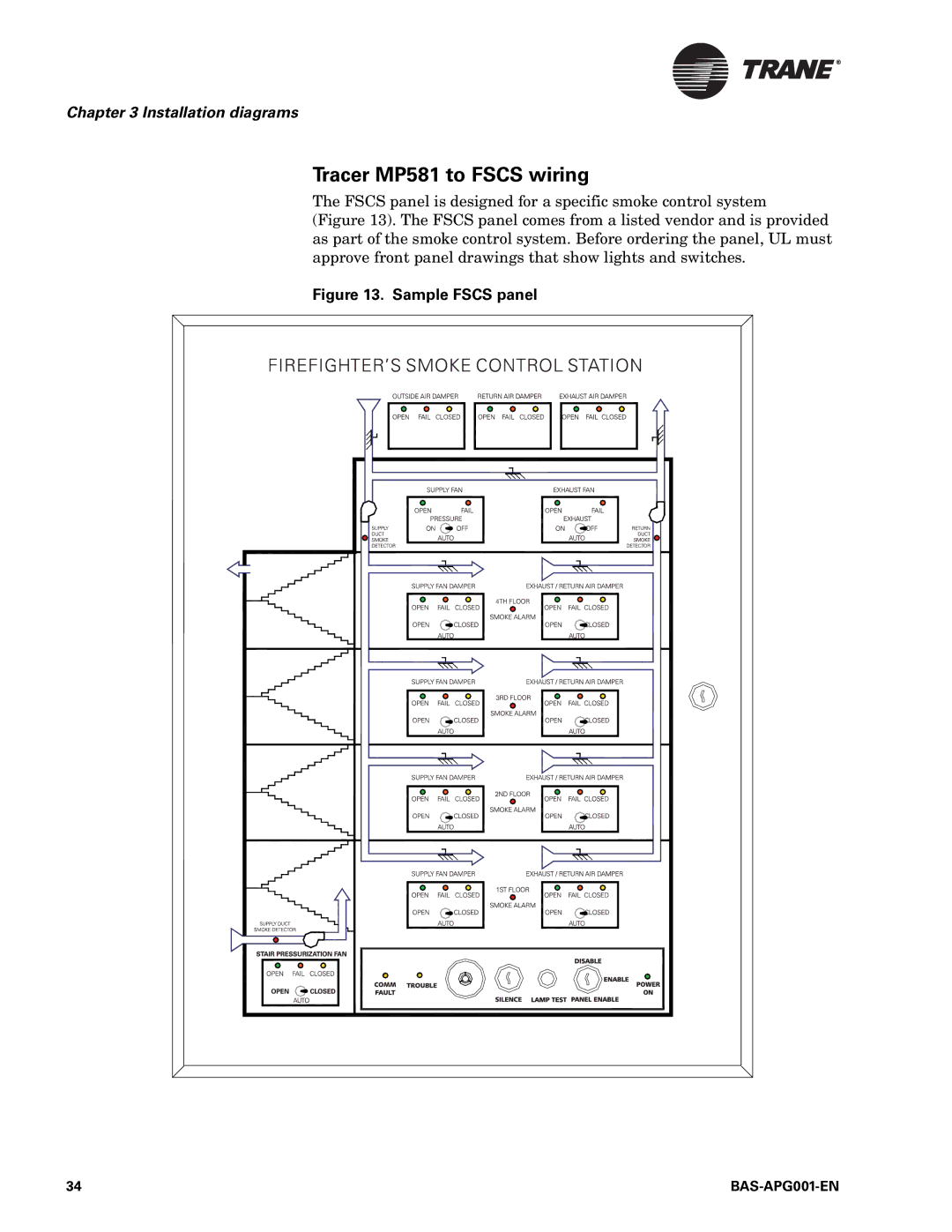 Trane BAS-APG001-EN, Engineered Smoke Control System for Tracer Summit manual Tracer MP581 to Fscs wiring, Sample Fscs panel 