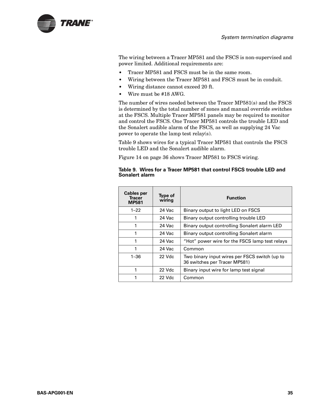 Trane Engineered Smoke Control System for Tracer Summit, BAS-APG001-EN manual Cables per Type, Function, Wiring, MP581 