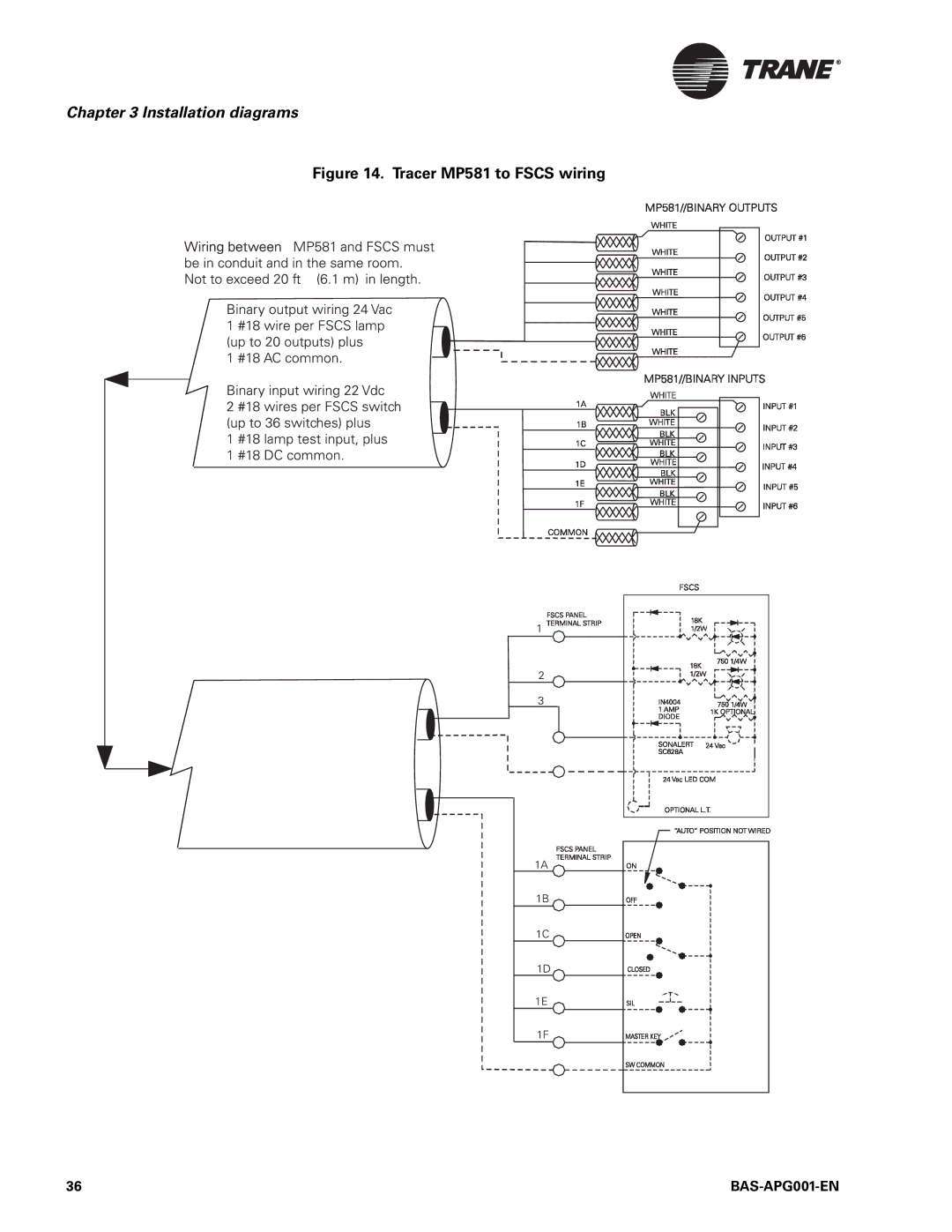 Trane BAS-APG001-EN, Engineered Smoke Control System for Tracer Summit manual Tracer MP581 to Fscs wiring 