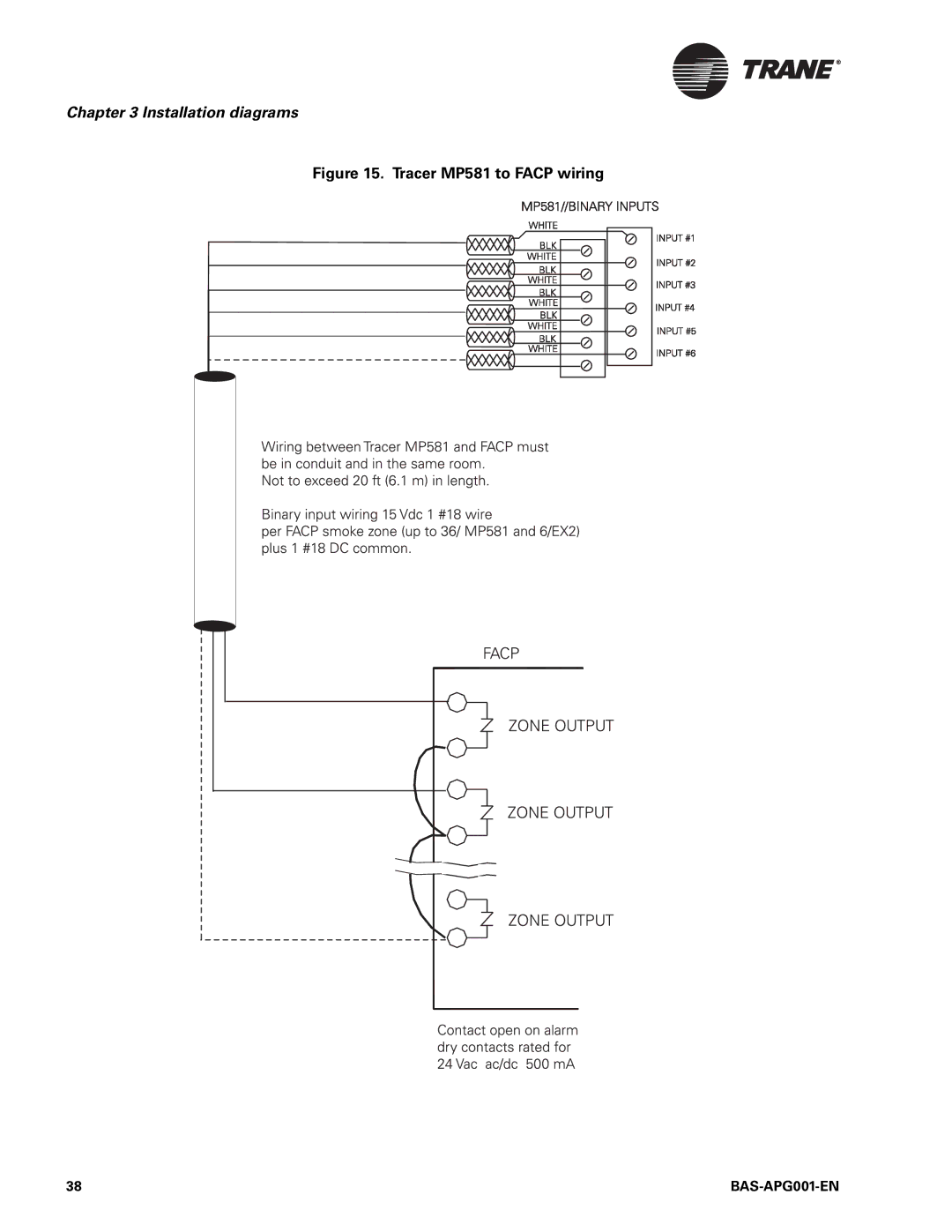 Trane BAS-APG001-EN, Engineered Smoke Control System for Tracer Summit manual Tracer MP581 to Facp wiring 