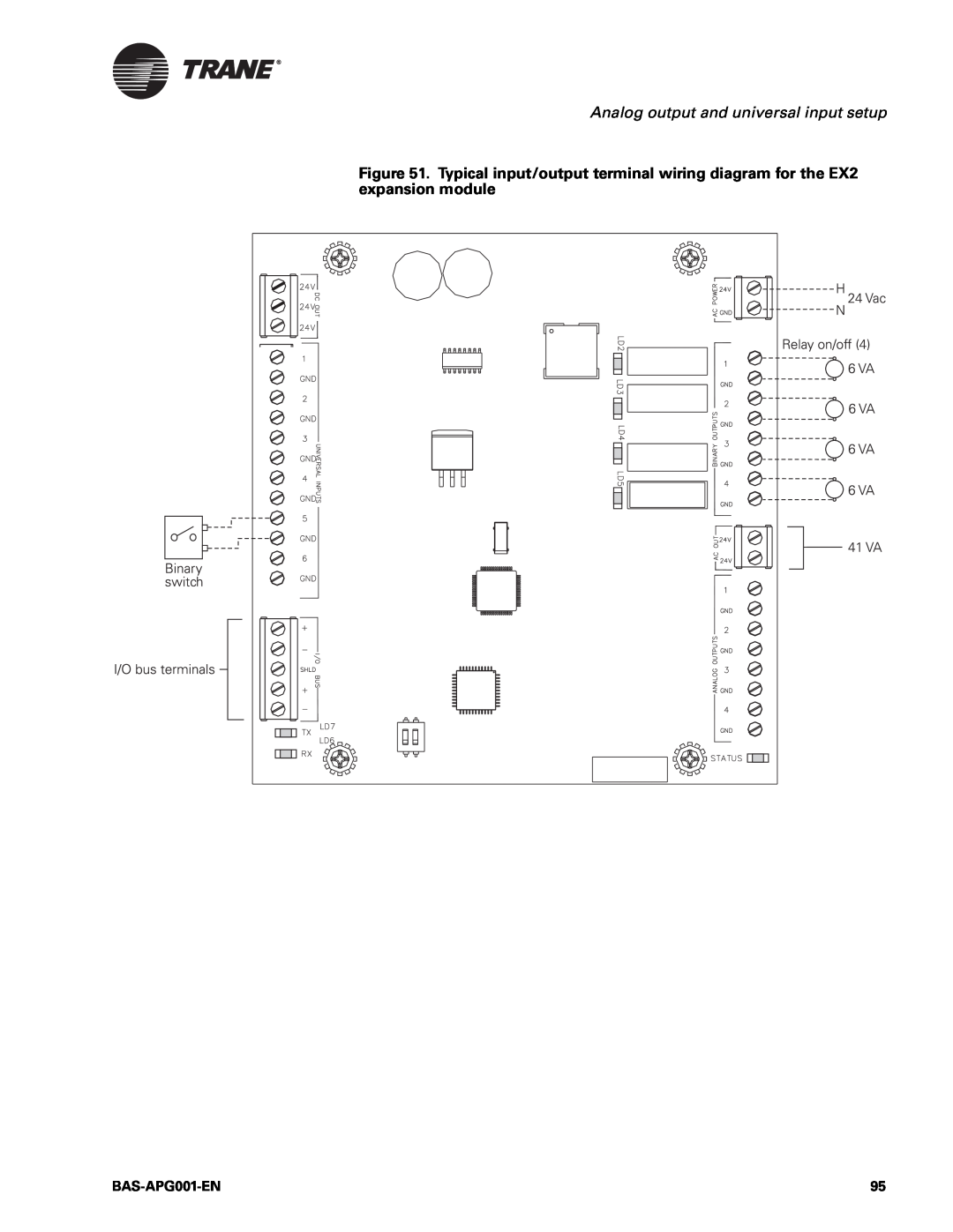 Trane Engineered Smoke Control System for Tracer Summit manual Analog output and universal input setup, BAS-APG001-EN 