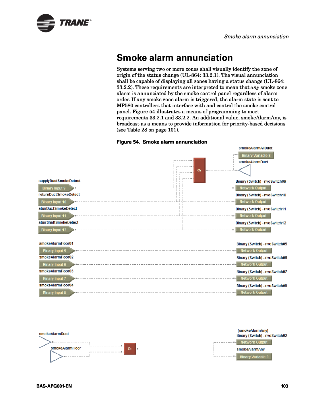 Trane Engineered Smoke Control System for Tracer Summit, BAS-APG001-EN manual Smoke alarm annunciation 