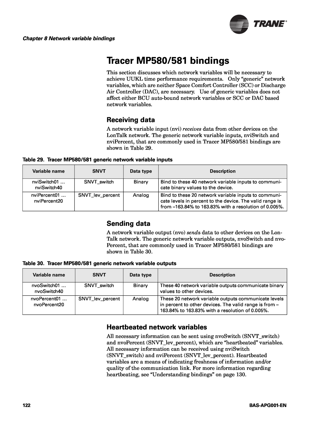Trane BAS-APG001-EN manual Tracer MP580/581 bindings, Receiving data, Sending data, Heartbeated network variables 