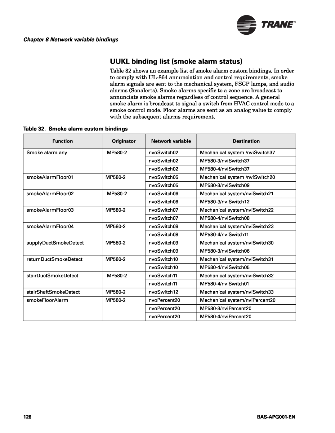 Trane BAS-APG001-EN manual UUKL binding list smoke alarm status, Network variable bindings, Smoke alarm custom bindings 