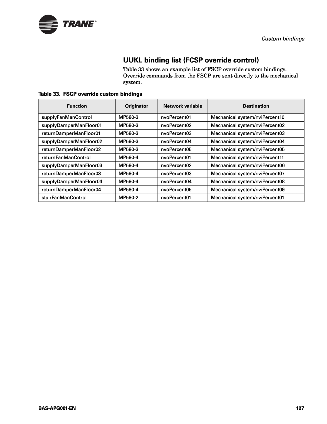 Trane Engineered Smoke Control System for Tracer Summit manual UUKL binding list FCSP override control, Custom bindings 