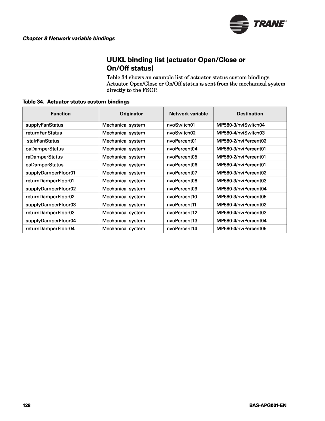Trane BAS-APG001-EN manual UUKL binding list actuator Open/Close or, On/Off status, Network variable bindings 