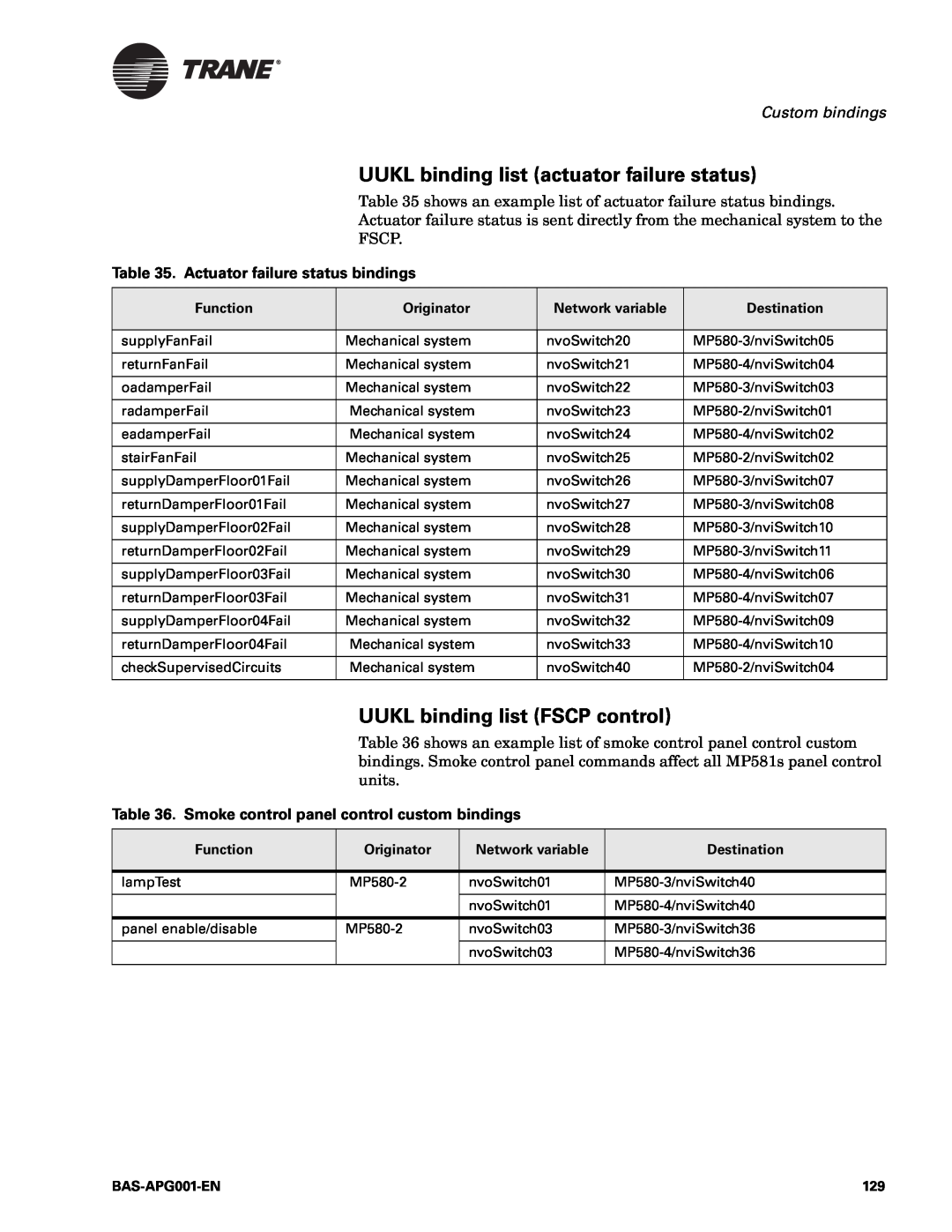 Trane Engineered Smoke Control System for Tracer Summit manual UUKL binding list actuator failure status, Custom bindings 
