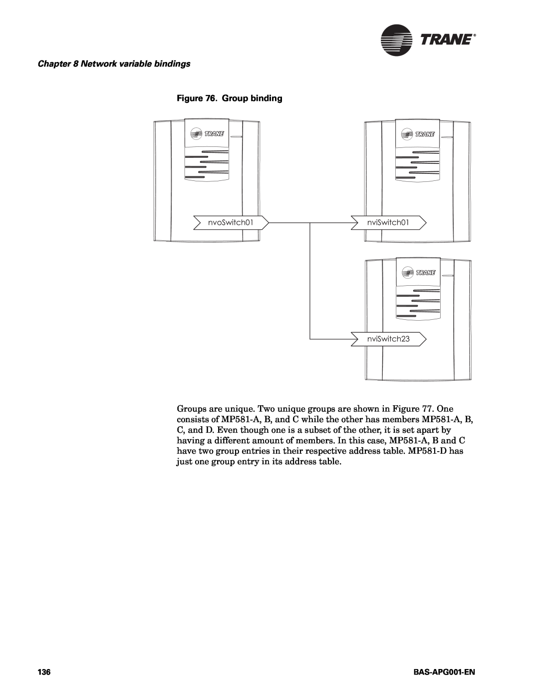 Trane BAS-APG001-EN, Engineered Smoke Control System for Tracer Summit manual Network variable bindings, Group binding 